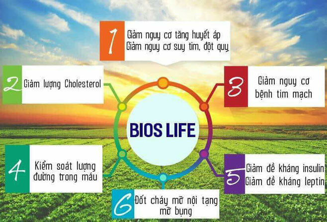 Bios Life Slim